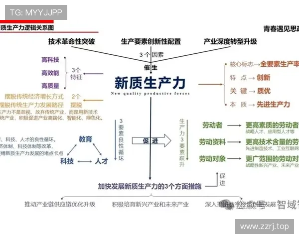 以企业家核心能力驱动组织高质量创新与持续价值创造的发展路径研究 以企业家核心能力驱动组织高质量创新与持续价值创造的发展路径研究